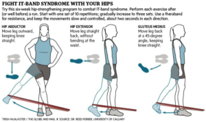 medius exercise standing
