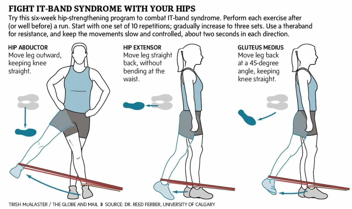 Hip Home Exercise Program ATX Orthopedics hip-home-exercise-program-atx-orthopedics